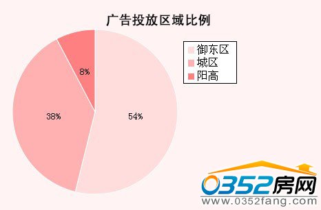 ���ܴ�ͬ¥�̹��Ͷ���������