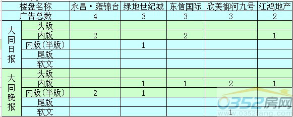 ���ܴ�ͬ¥�̹��Ͷ��ǰ����