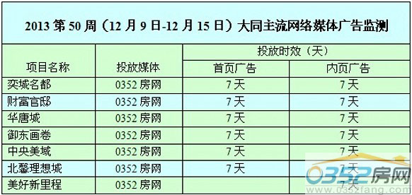 ����0352����ý����Ͷ�����