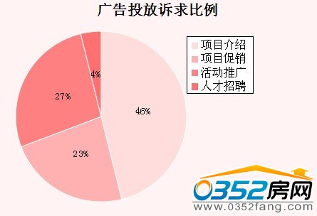 ���ܴ�ͬ���Ͷ���������