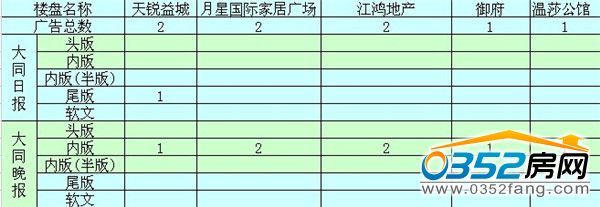 本周广告投放排名