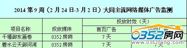 本周网络广告投放情况