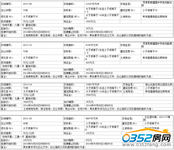 浑源县国土资源局国有土地使用权挂牌出让公告 浑源县国土资源局国有土地使用权挂牌出让公告