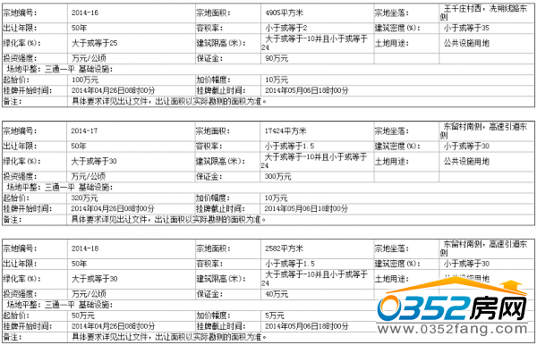 浑源县国土资源局国有土地使用权挂牌出让公告 浑源县国土资源局国有土地使用权挂牌出让公告