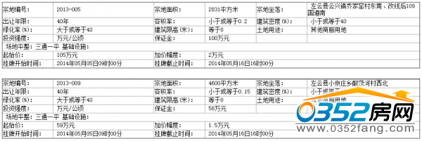 左云县国土资源局国有土地使用权挂牌出让公告 左云县国土资源局国有土地使用权挂牌出让公告
