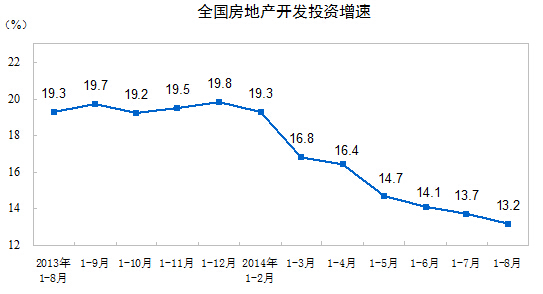 ȫ�����ز�����Ͷ������