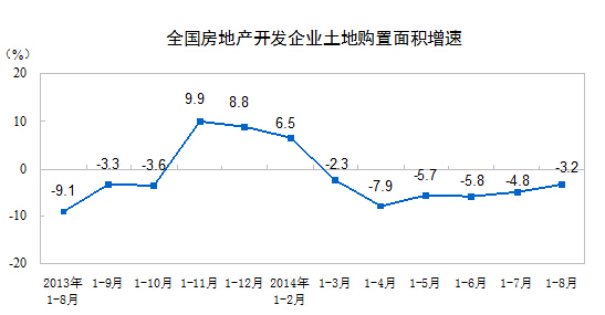 ȫ�����ز�������ҵ���ع����������