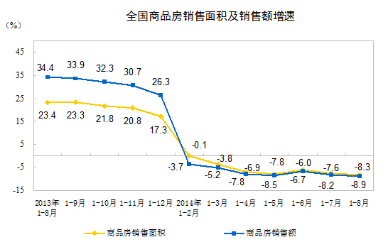 ȫ����Ʒ��������������۶�����