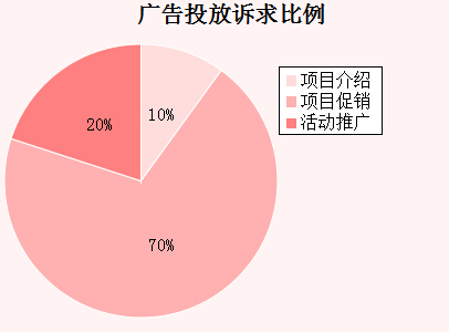 �����ܹ��Ͷ�����������