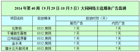 ������0352����������Ͷ�������