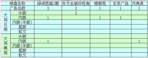 �����ܴ�ͬ¥�̹��Ͷ����ǰ5������