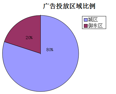 �����ܴ�ͬ¥�̹��Ͷ�����������