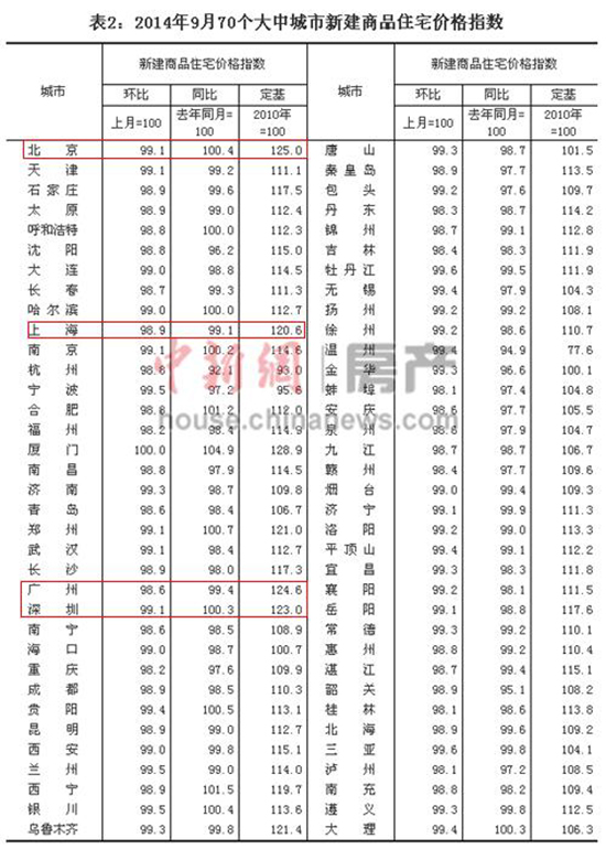 9��69�������·��۸񻷱��½� һ�߳���ȫ��