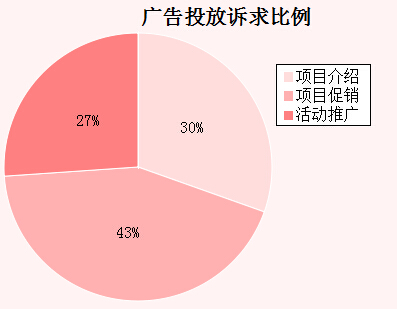 �����ܹ��Ͷ�����������