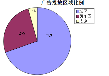 �����ܴ�ͬ¥�̹��Ͷ�����������