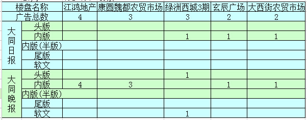 �����ܴ�ͬ¥�̹��Ͷ����ǰ5������