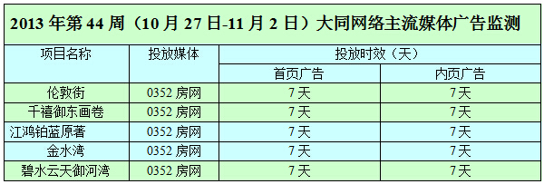 ������0352����������Ͷ�������