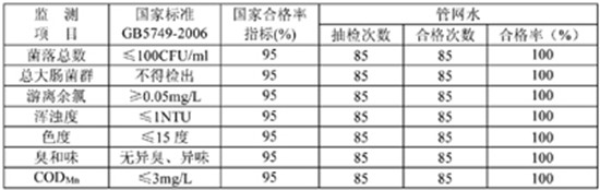 2014年12月七项规定指标监测结果