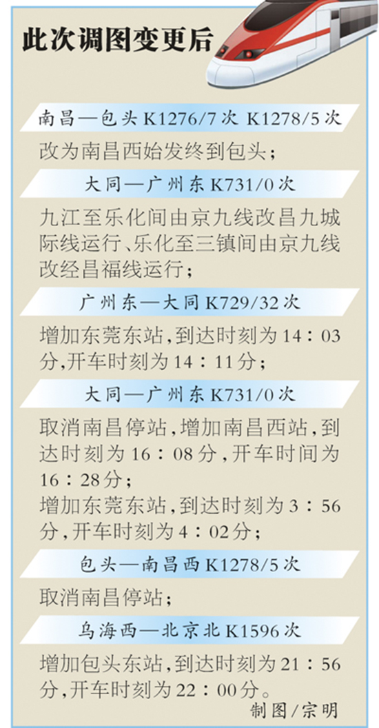 20����ʵ�д���΢������ͼ ��ͬվ�����г��б�