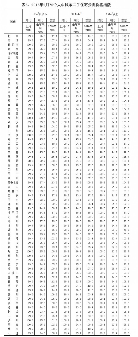 52015270гжסլ۸ָ