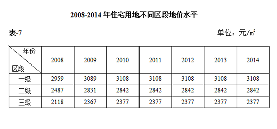 2008-2014סլõزͬεؼˮƽ