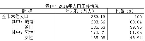 2014˿Ҫ