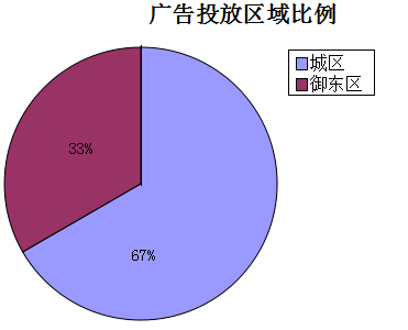 �����ܴ�ͬ¥�̹��Ͷ�����������