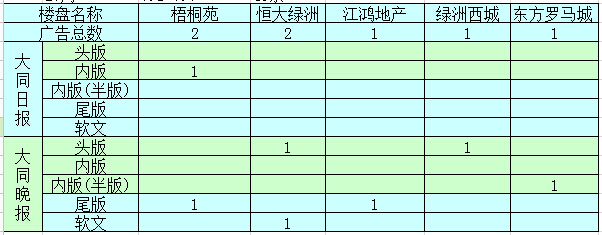 �����ܴ�ͬ¥�̹��Ͷ����ǰ5������