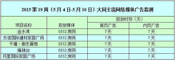 ������0352����������Ͷ�������