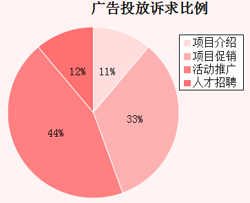 �����ܹ��Ͷ�����������