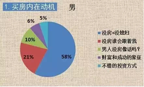 �����򷿵����ڶ���