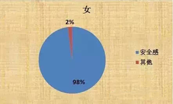 Ů���򷿵����ڶ���