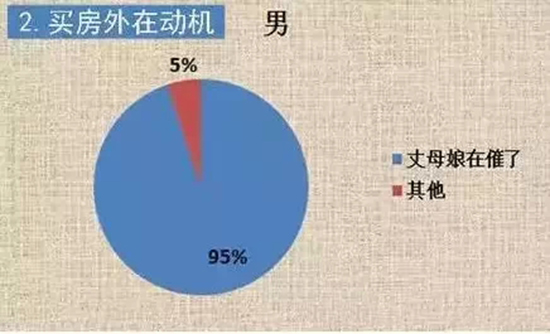 �����򷿵����ڶ���