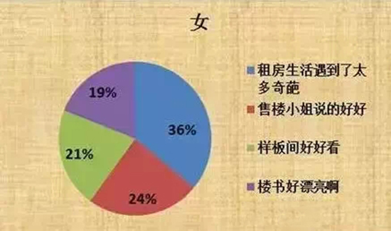 Ů���򷿵����ڶ���