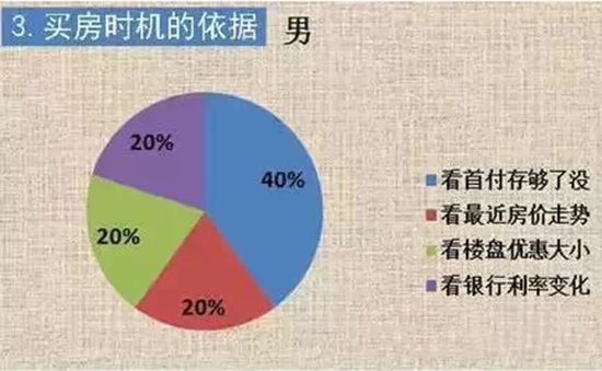 ������ʱ��������