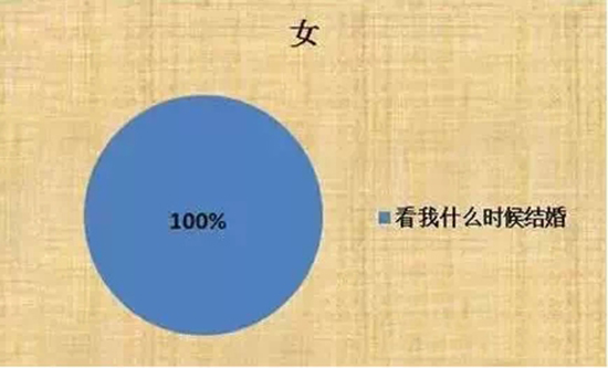 Ů����ʱ��������