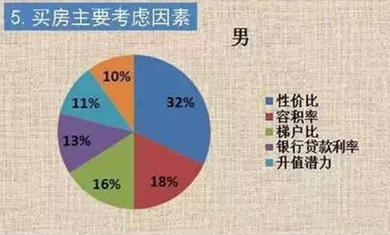 ��������Ҫ���ǵ�����