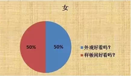 Ů������Ҫ���ǵ�����