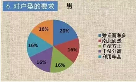 �����Ի��͵�Ҫ��