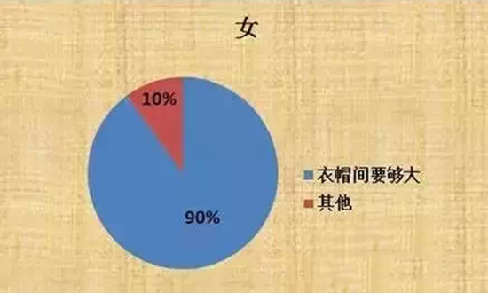 Ů���Ի��͵�Ҫ��