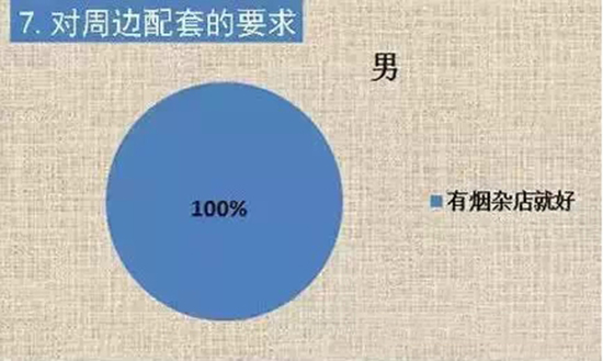 �������ܱ����׵�Ҫ��