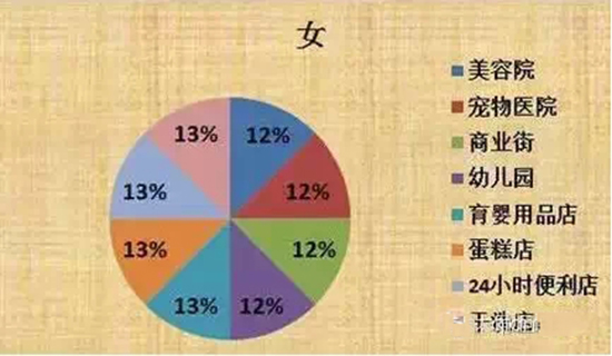 Ů�����ܱ����׵�Ҫ��