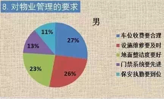 ��������ҵ������Ҫ��