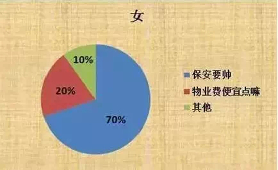 Ů������ҵ������Ҫ��