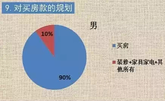 �����Է���Ĺ滮