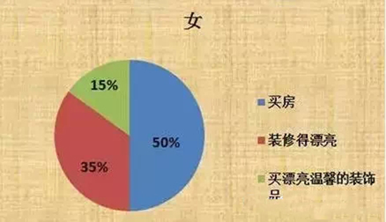 Ů���Է���Ĺ滮