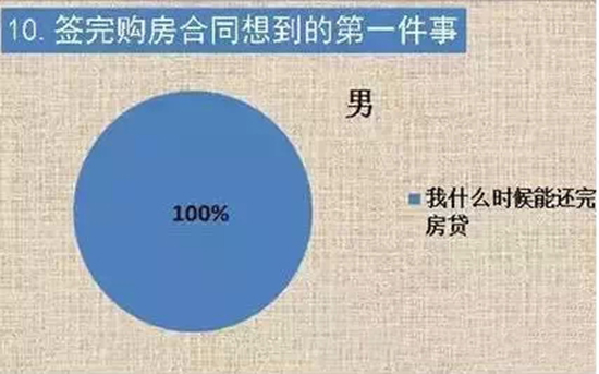 ����ǩ�깺����ͬ�뵽�ĵ�һ����