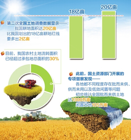第二次全国土地调查数据