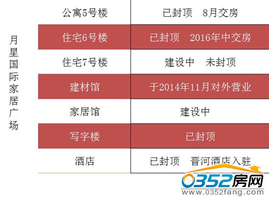 月星国际家居广场工程进度