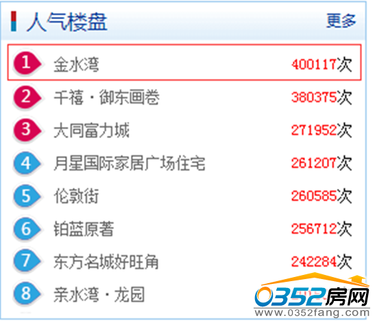 人气楼盘金水湾